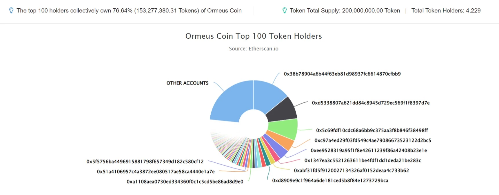ormeusq 1