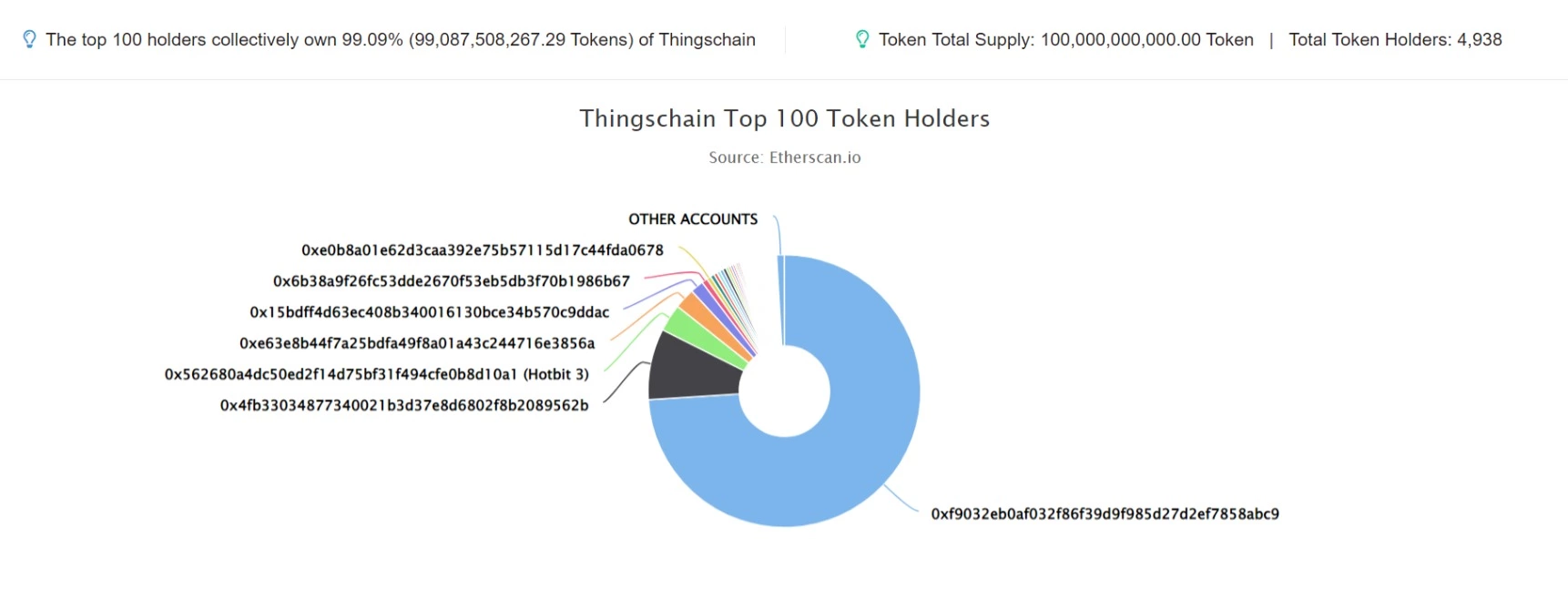 thingschain 1