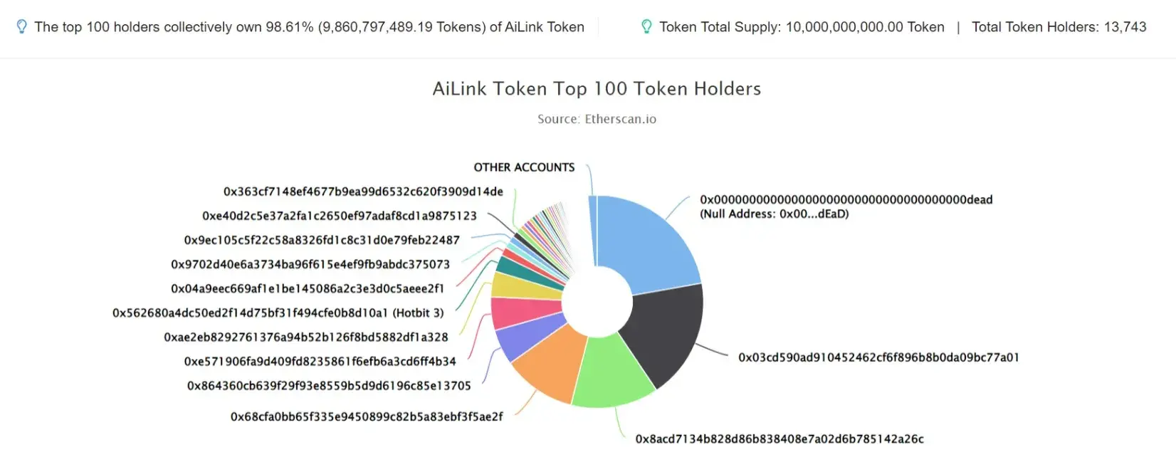 AiLink Token
