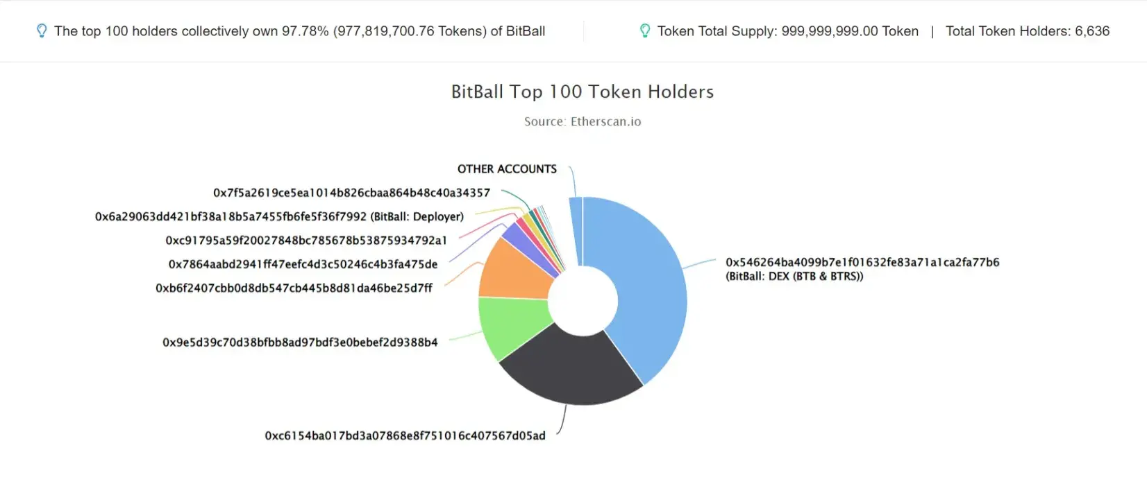 BitBall