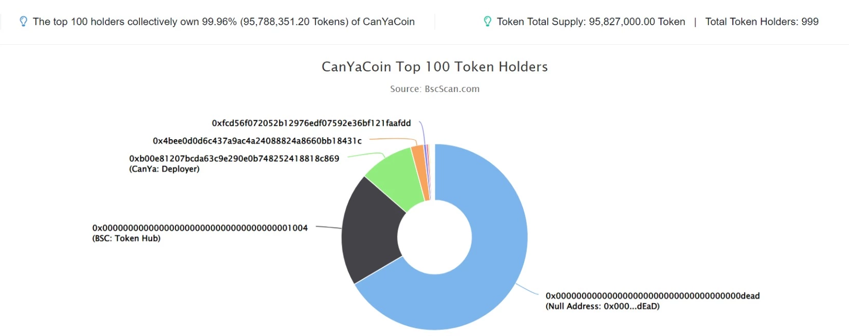 CanYaCoin