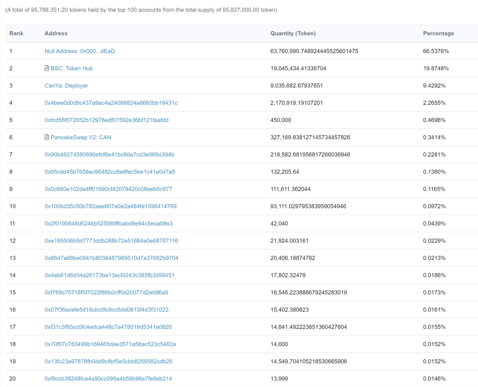 CanYaCoin1