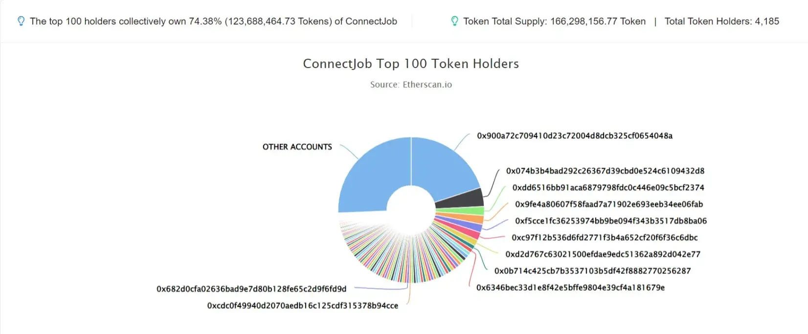 ConnectJob