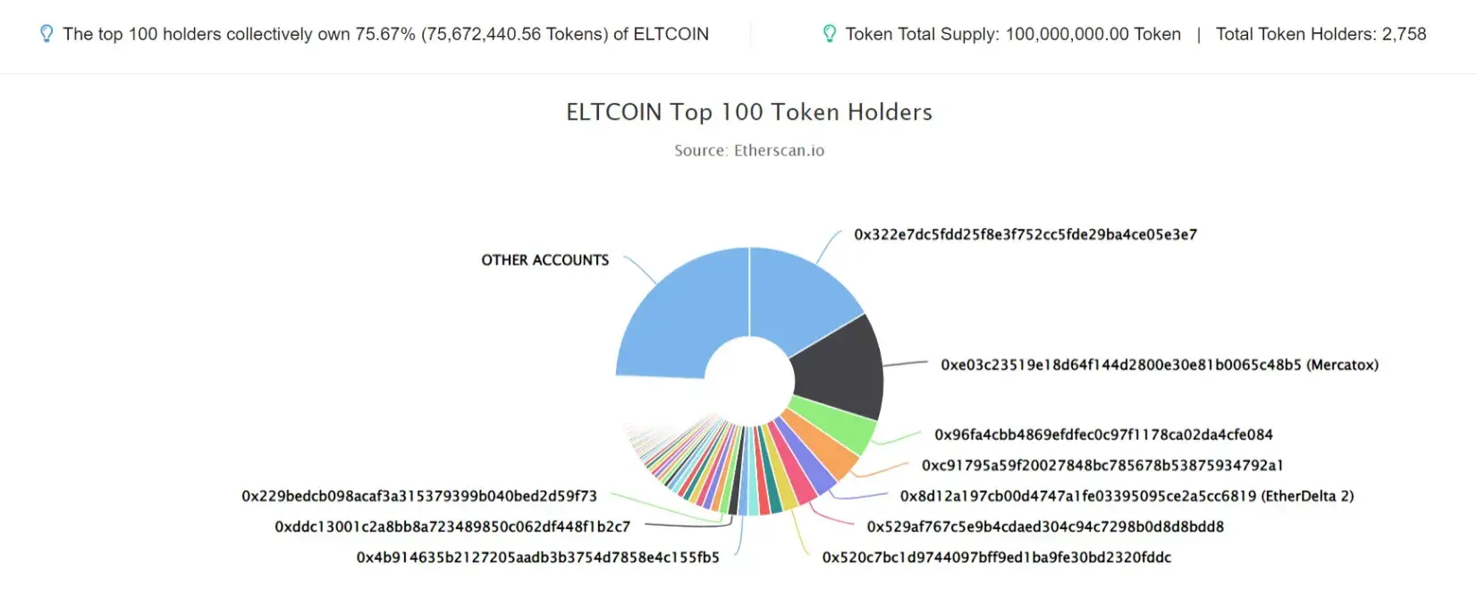 ELTCOIN