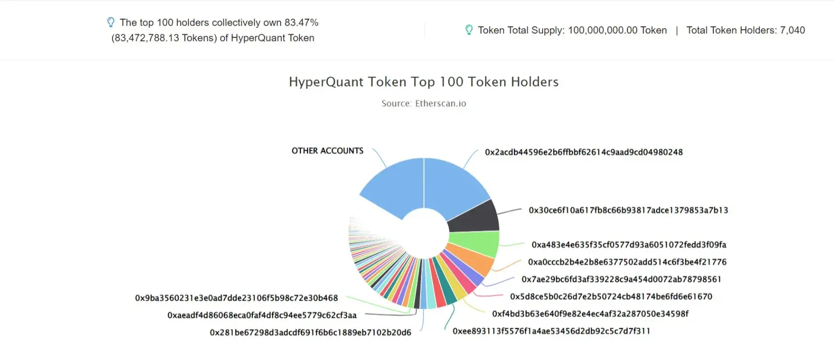 HyperQuant Token