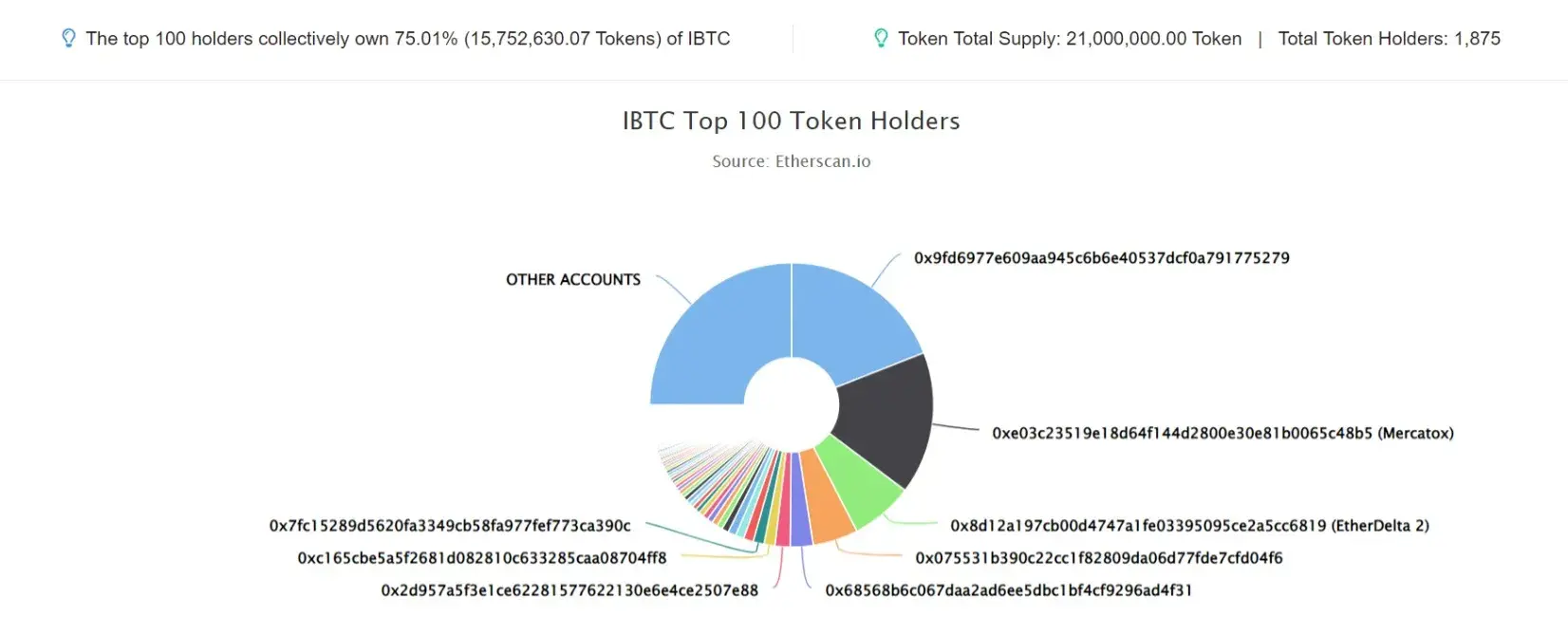 IBTC