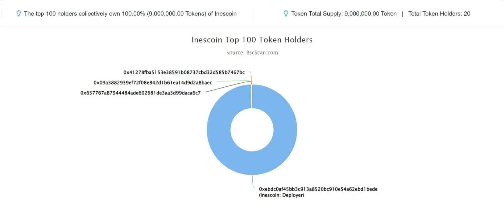 Inescoin