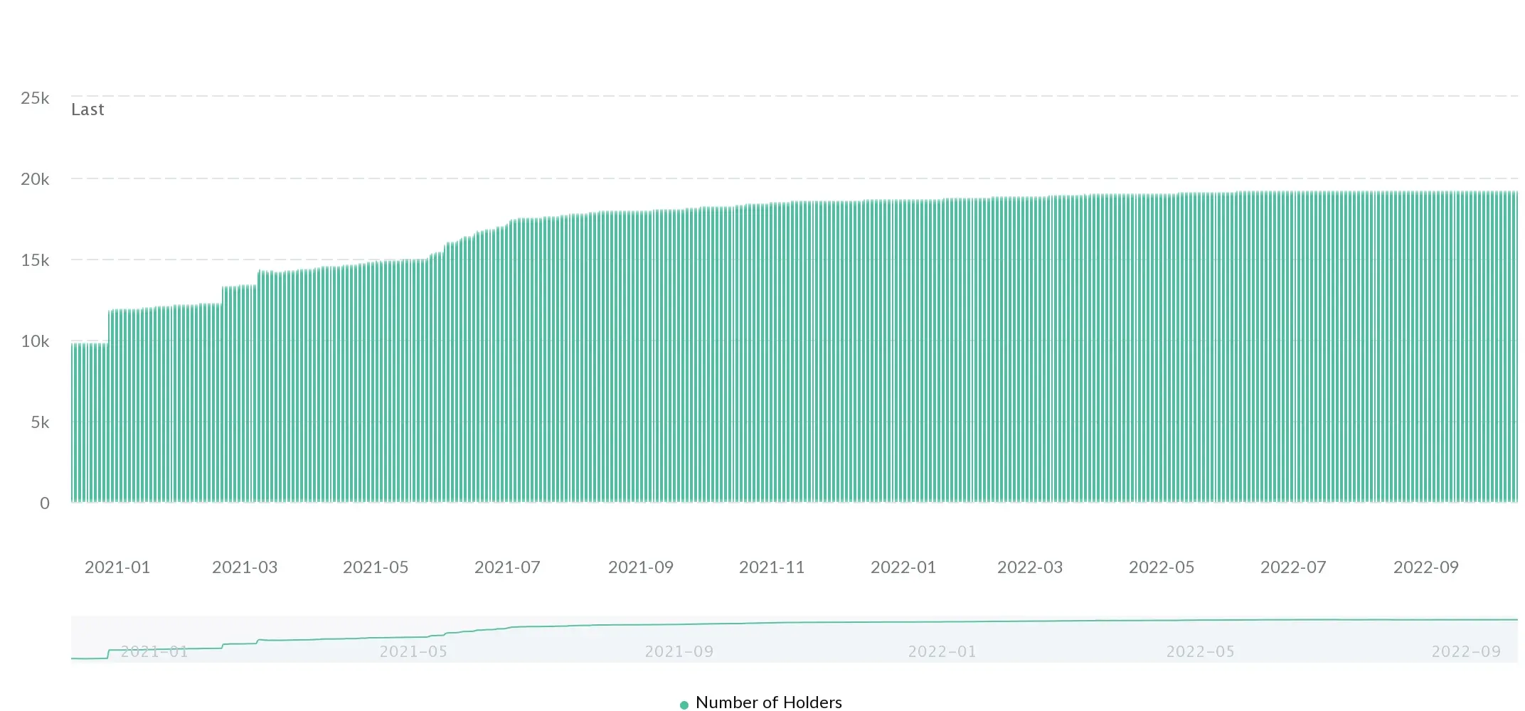 JUST Stablecoin-Holding Account