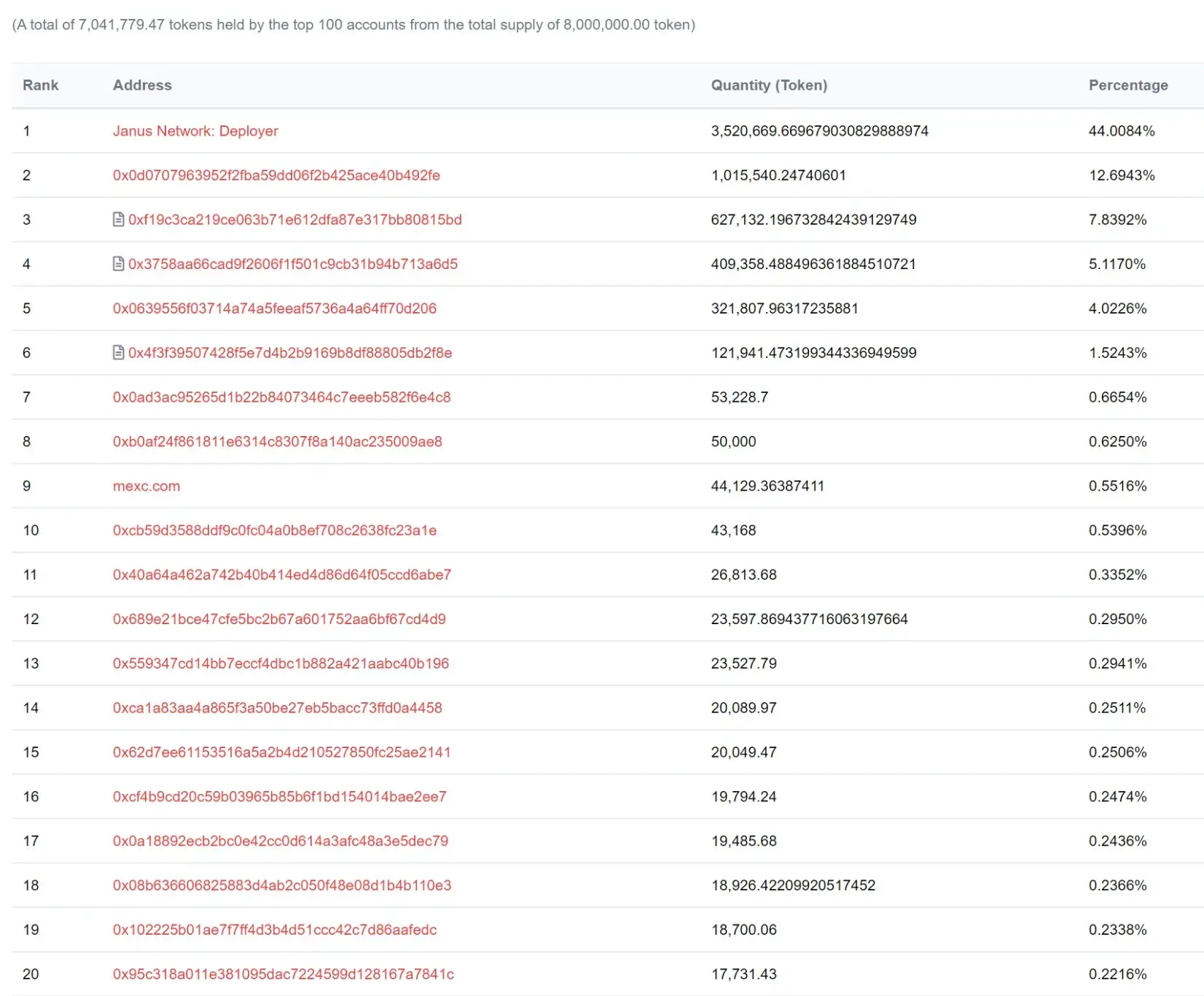 Janus Network-1