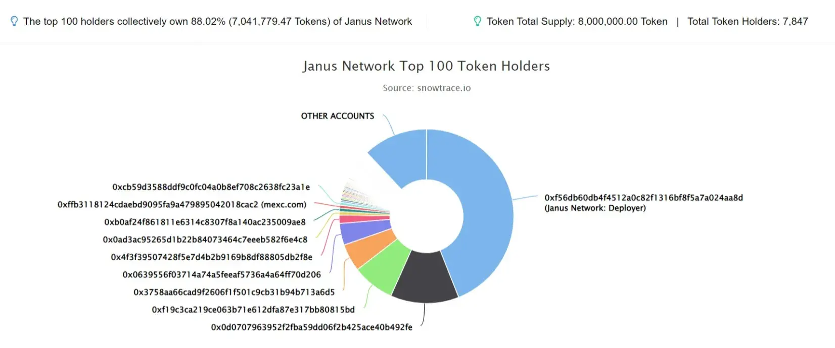 Janus Network