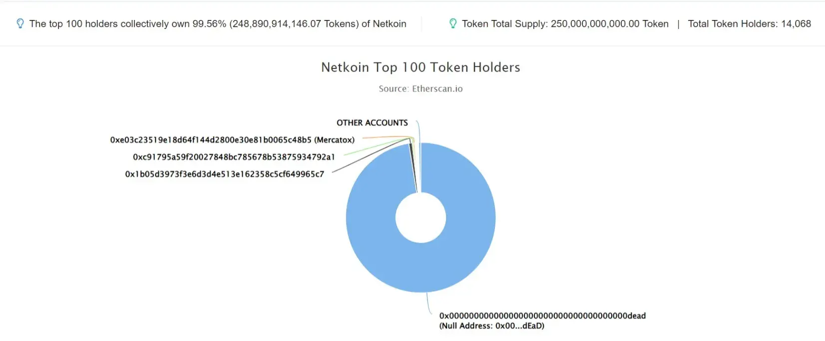Netkoin