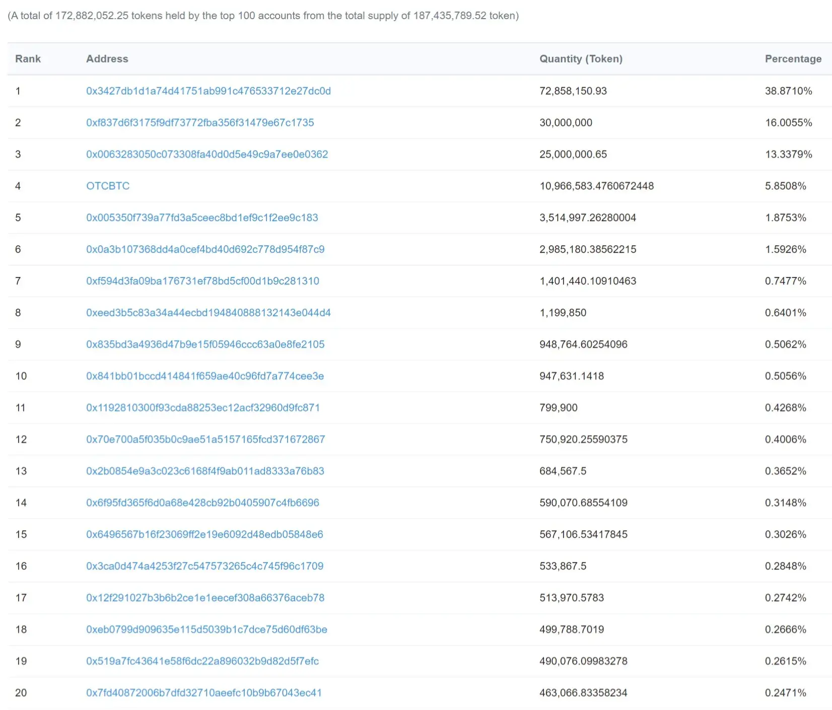 OTCBTC Token-1