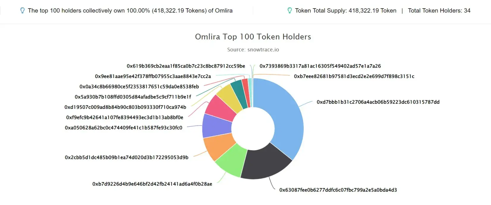 Omlira