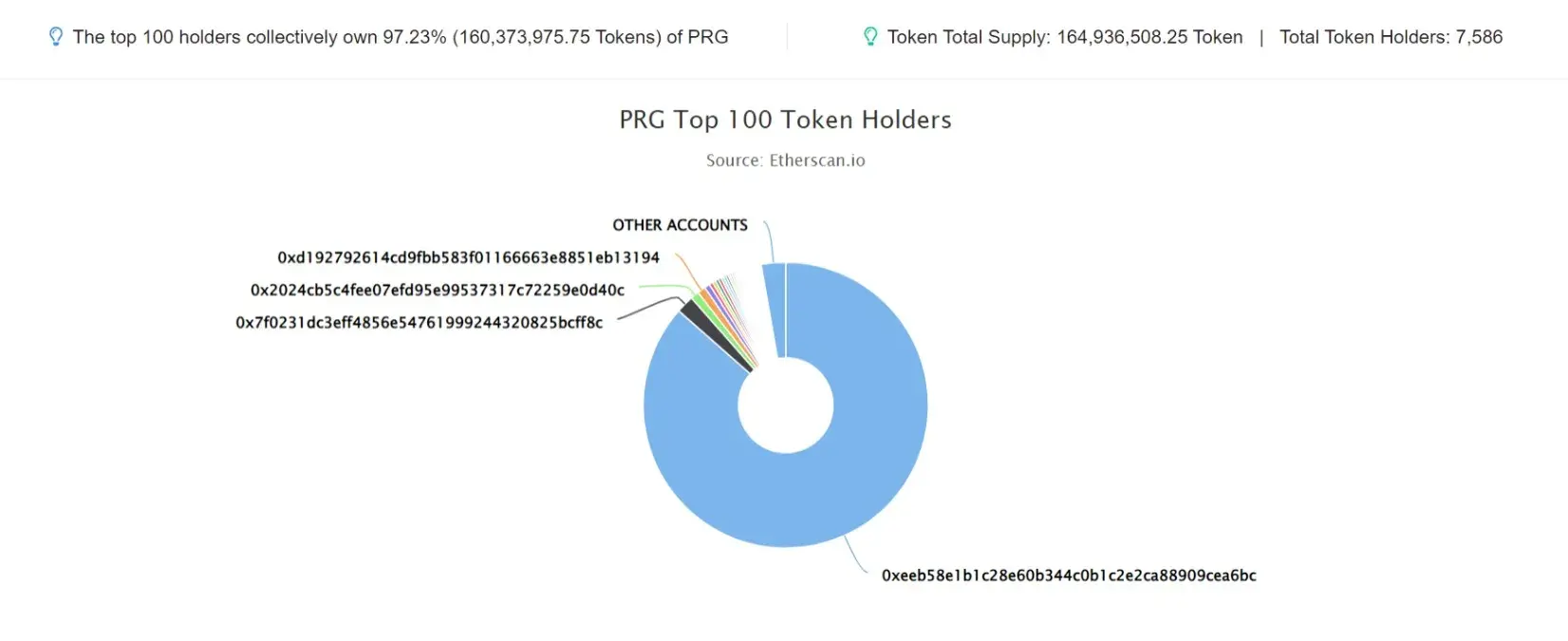 PRG