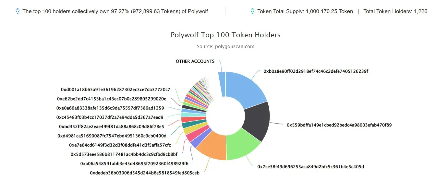 Polywolf