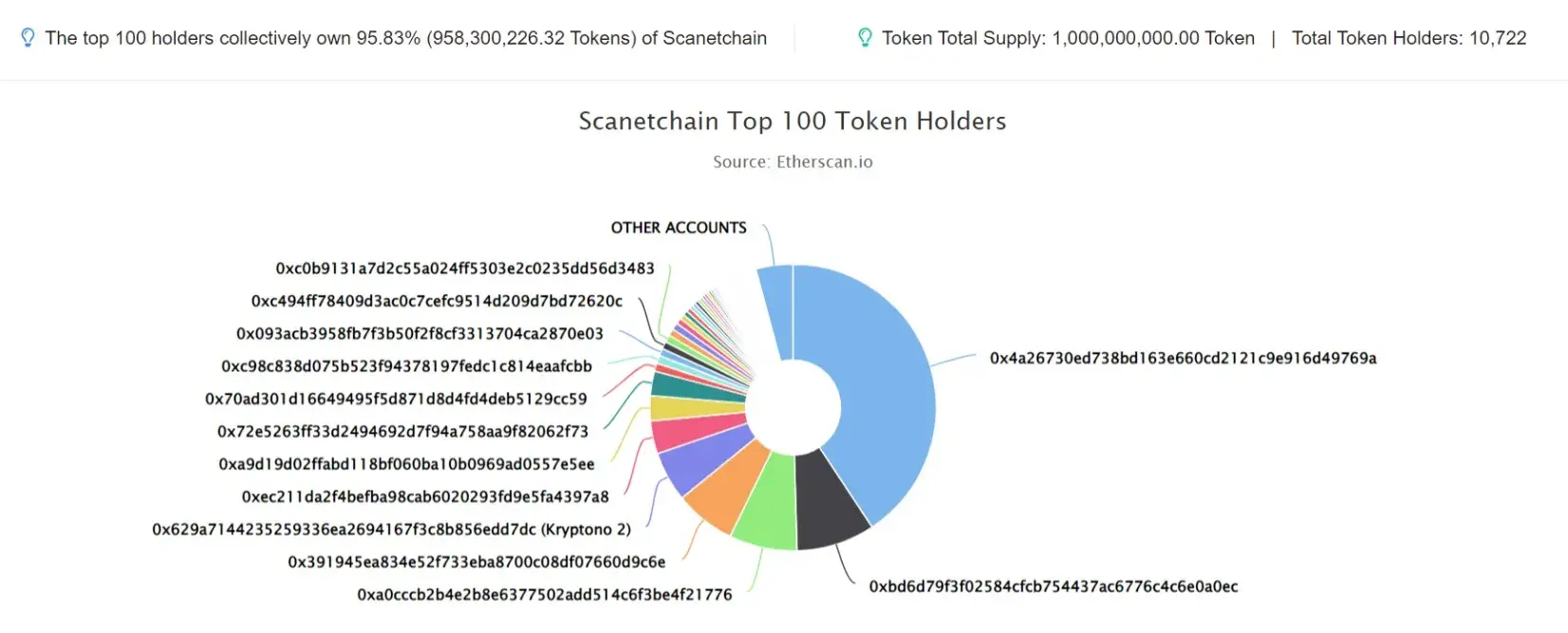 Scanetchain