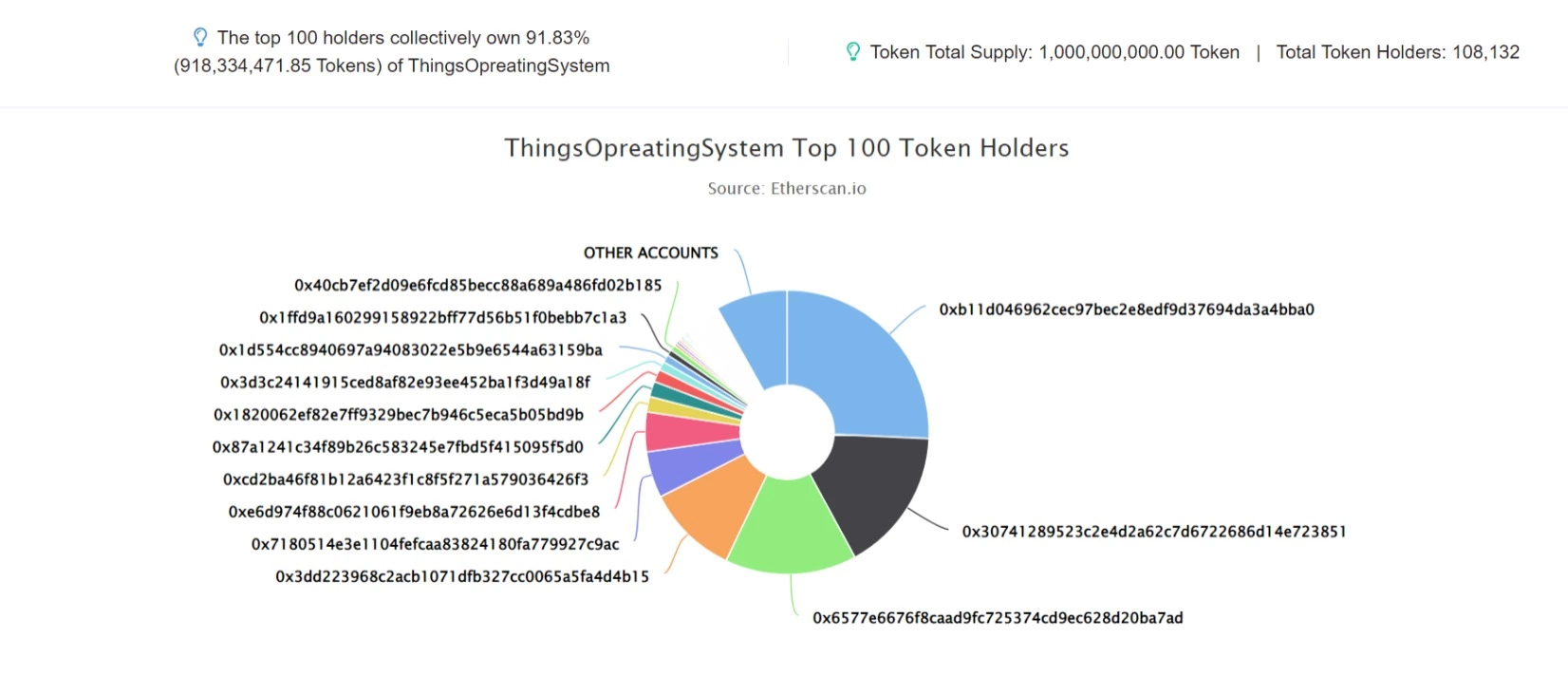 ThingsOpreatingSystem 1