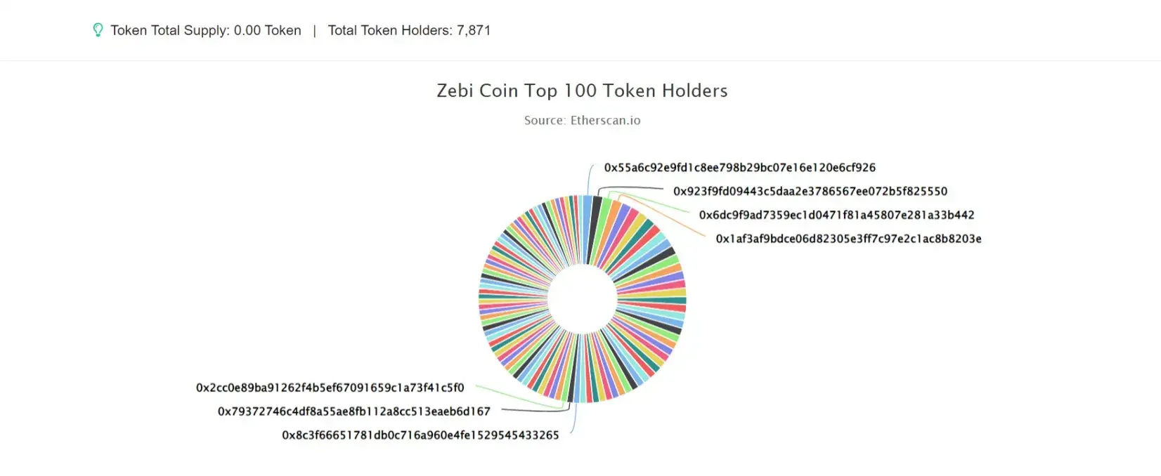 Zebi Coin