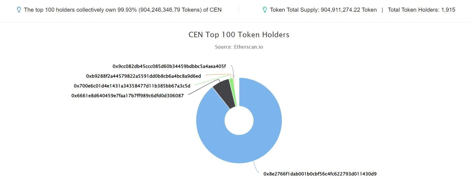 cen 1