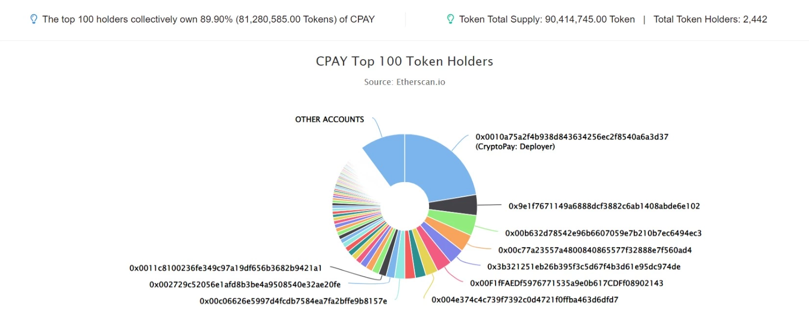 cpay 1