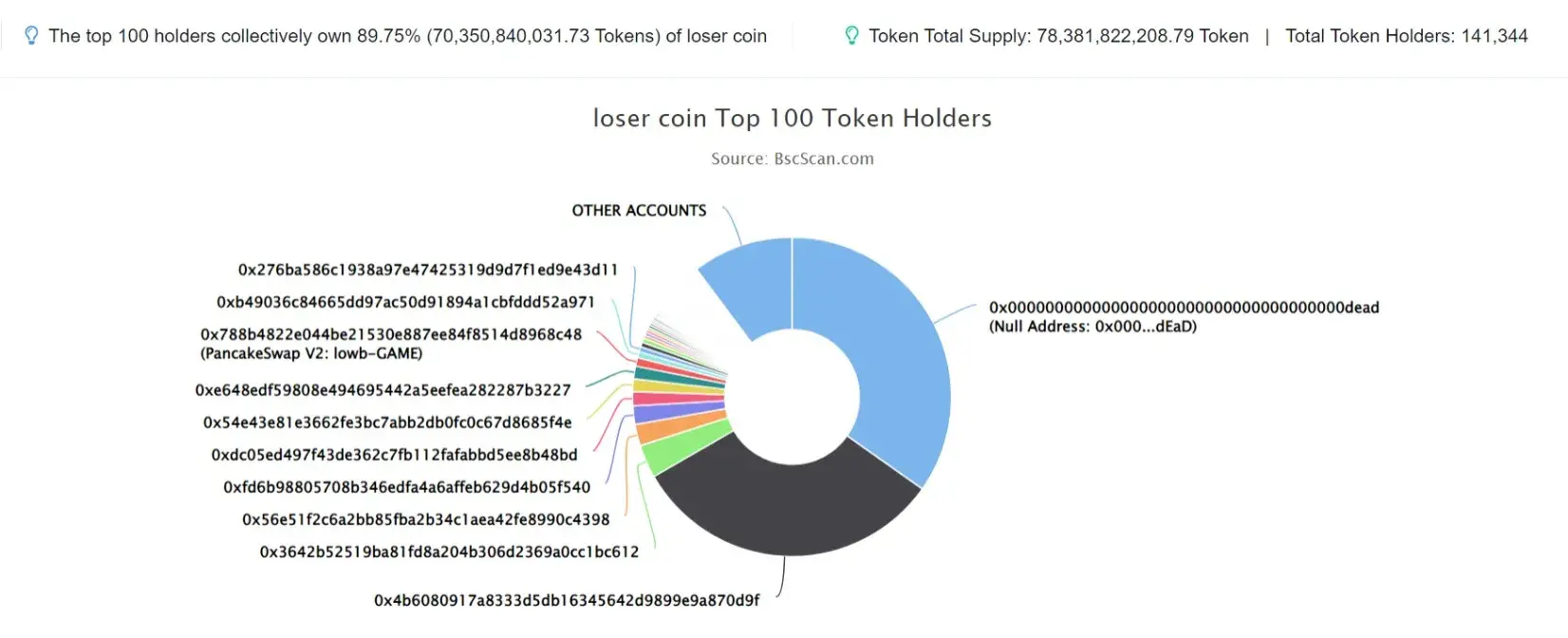 loser coin