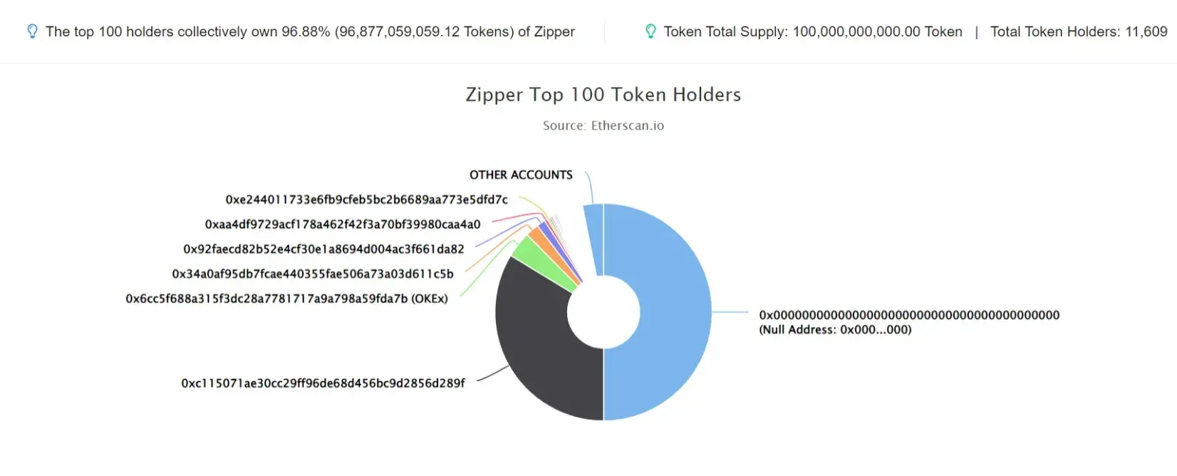 zipper