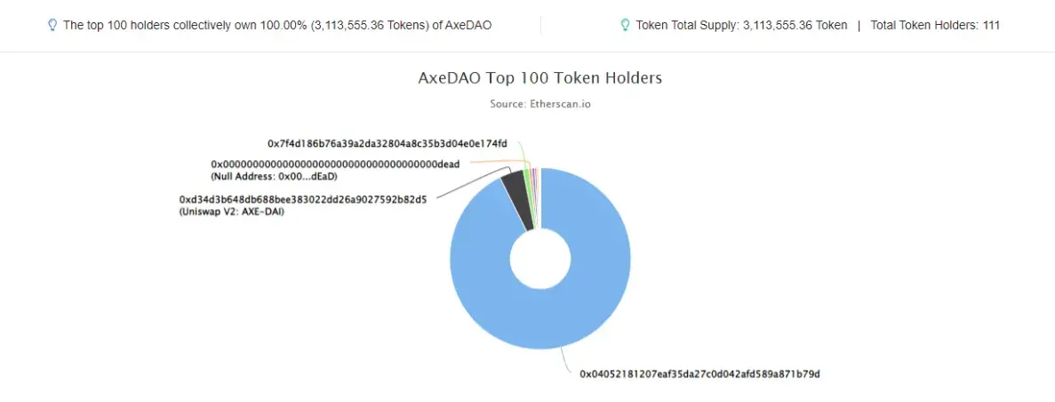 AxeDAO