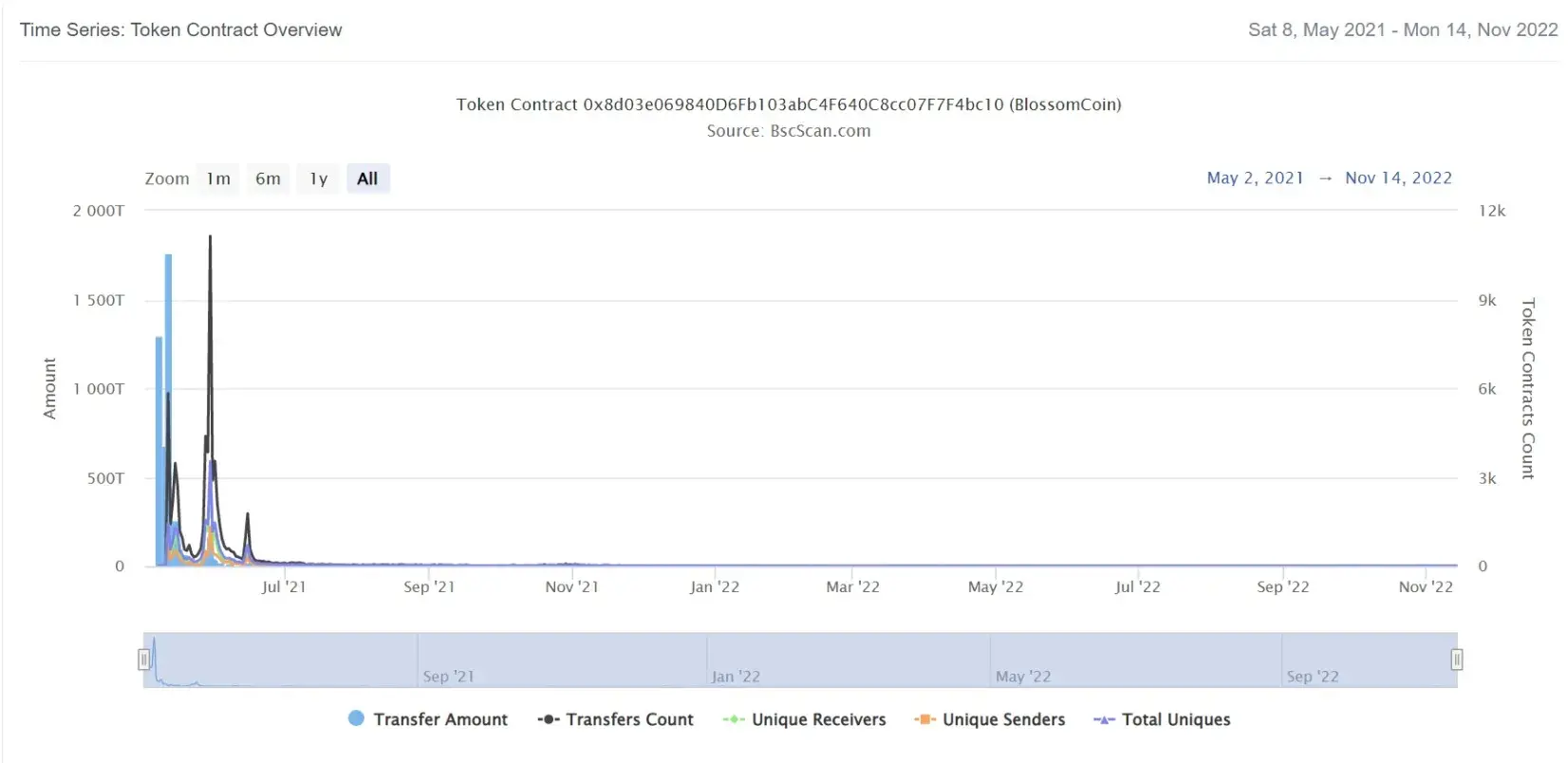 BlossomCoin-2