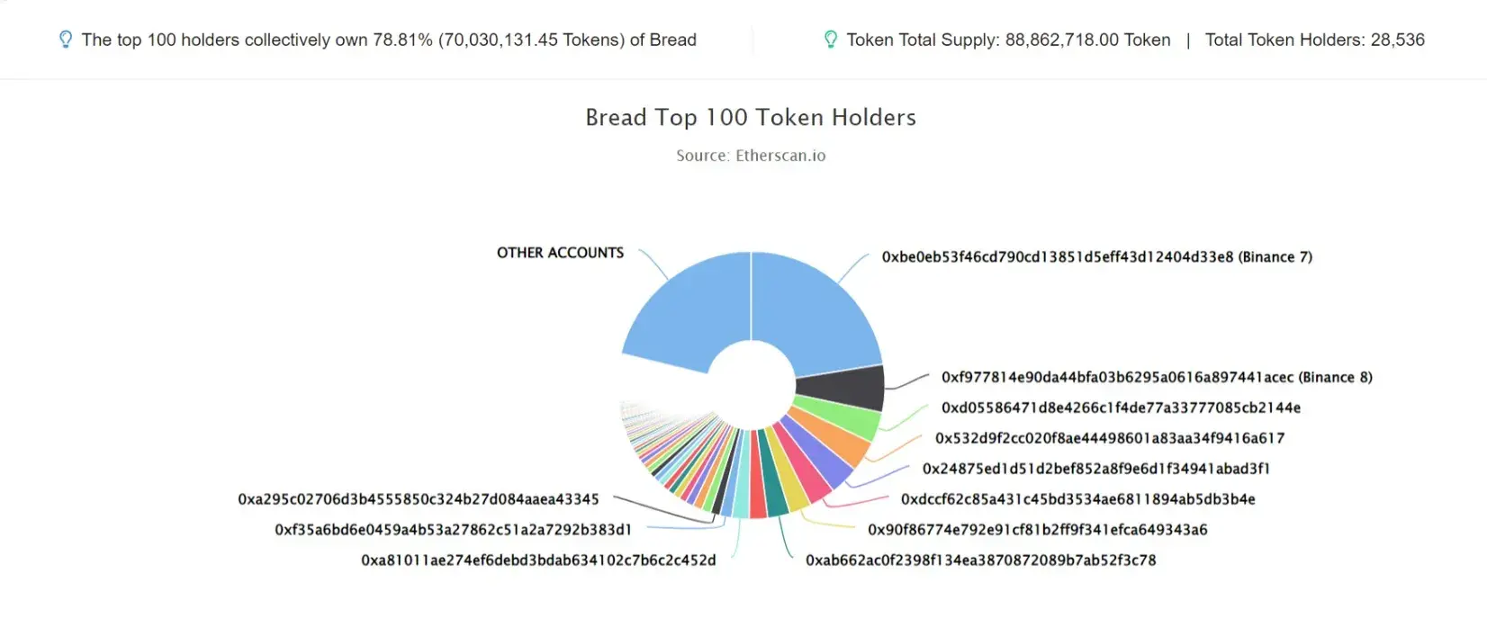 Bread