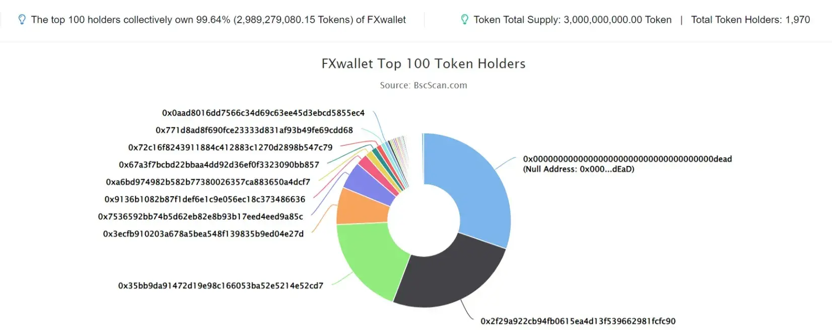 FXwallet