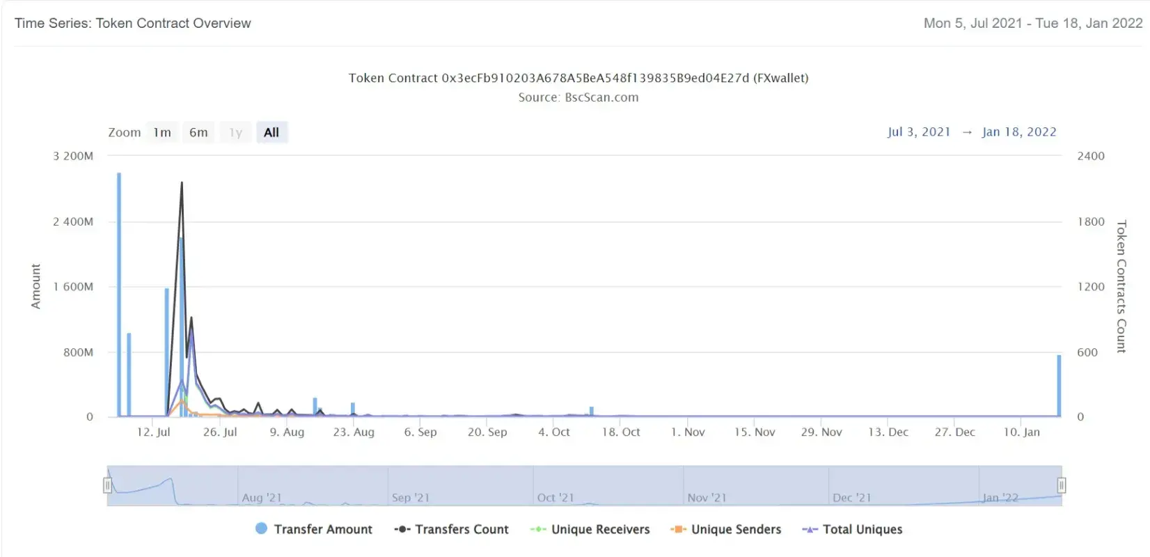 FXwallet2