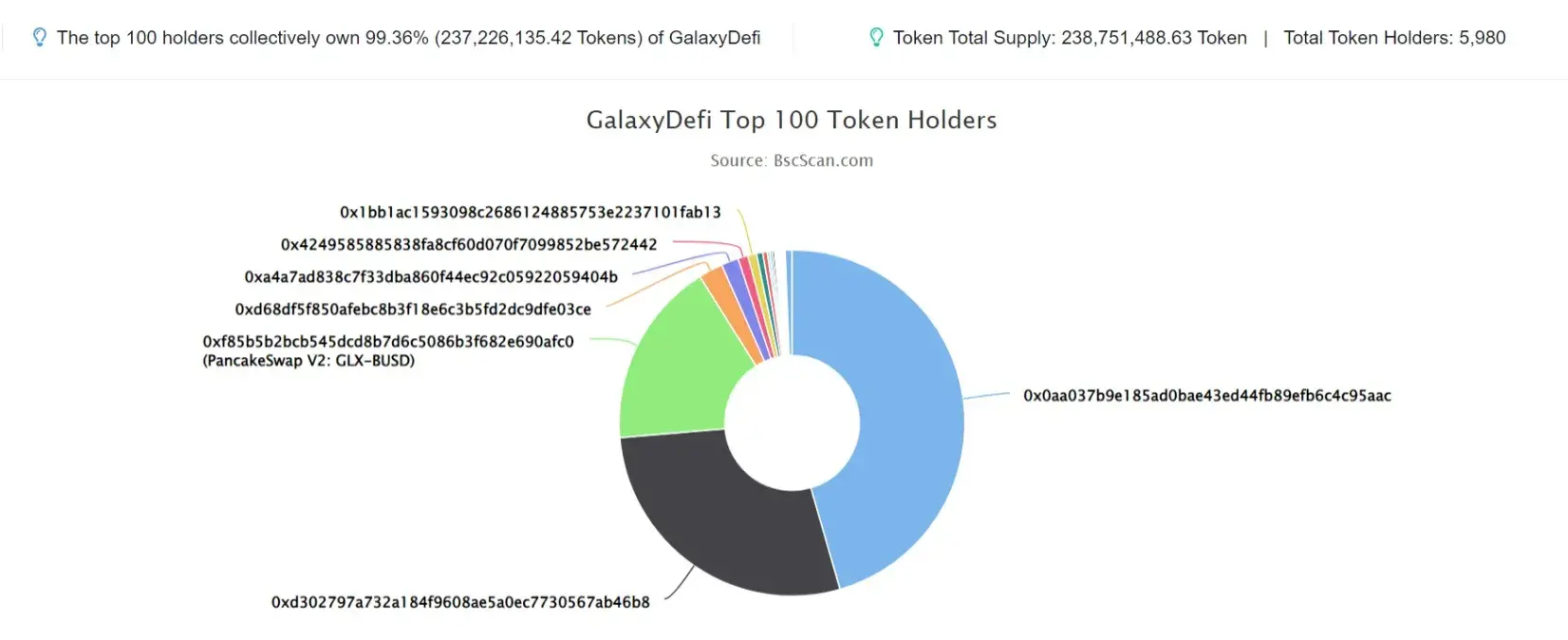 GalaxyDefi