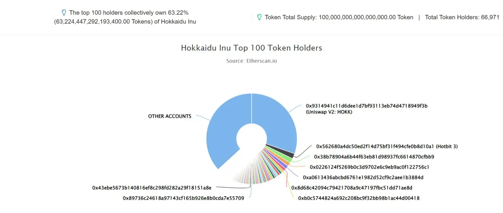 Hokkaidu Inu