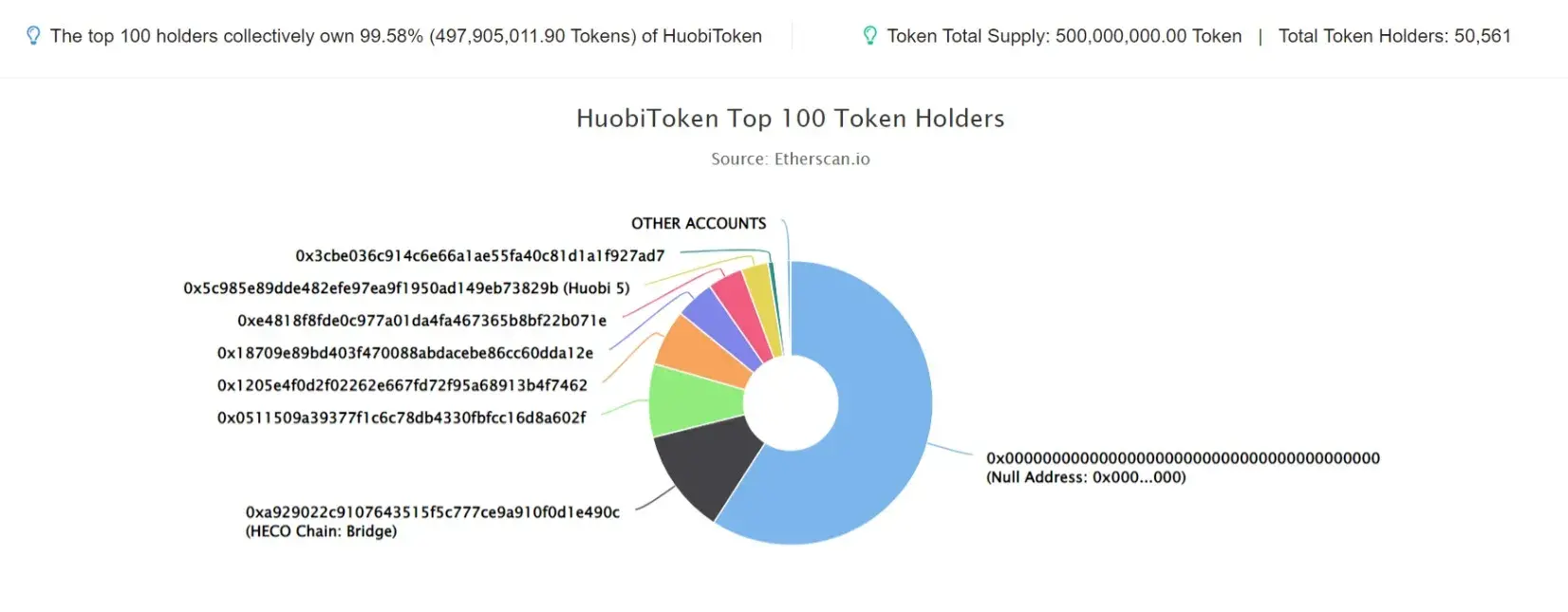 HuobiToken