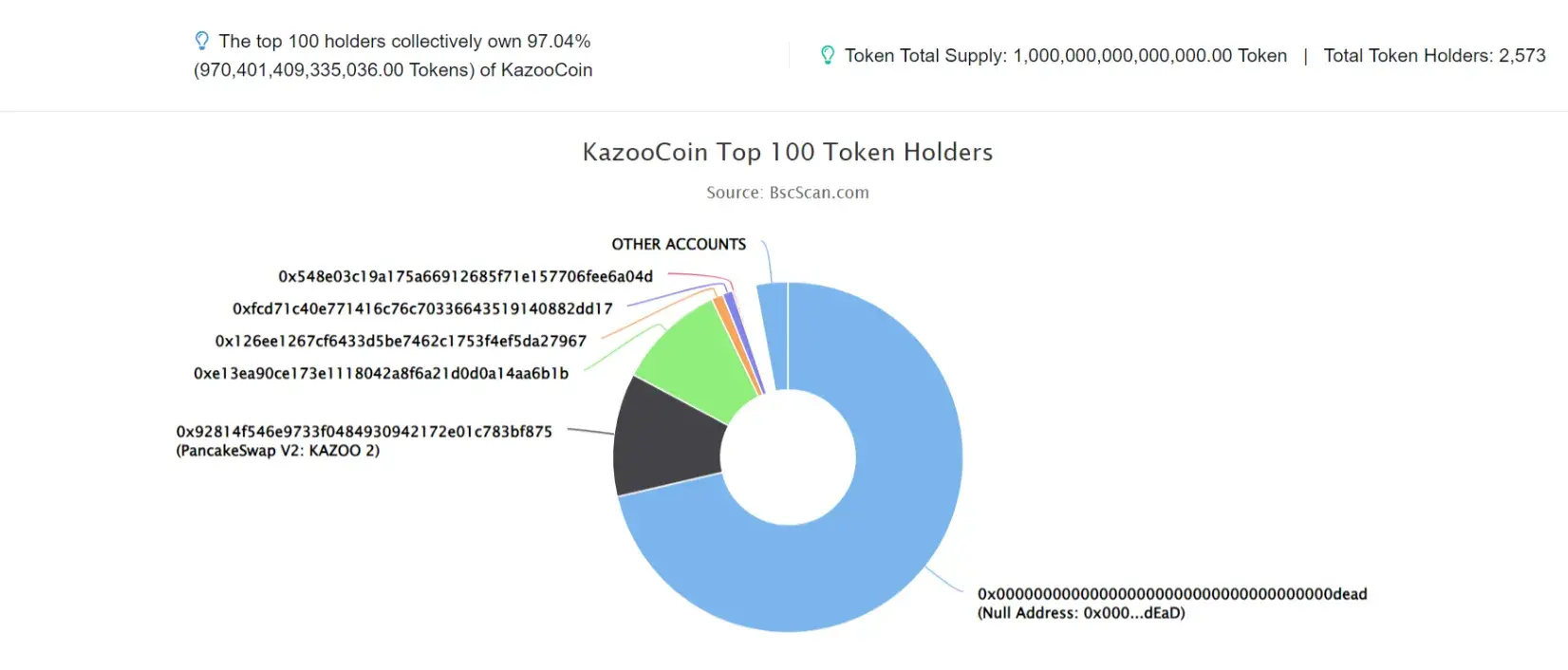 KazooCoin