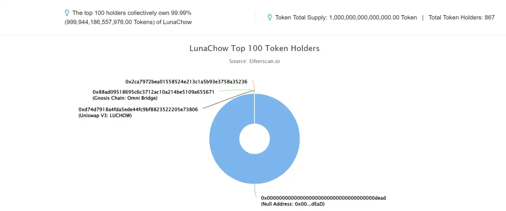 LunaChow