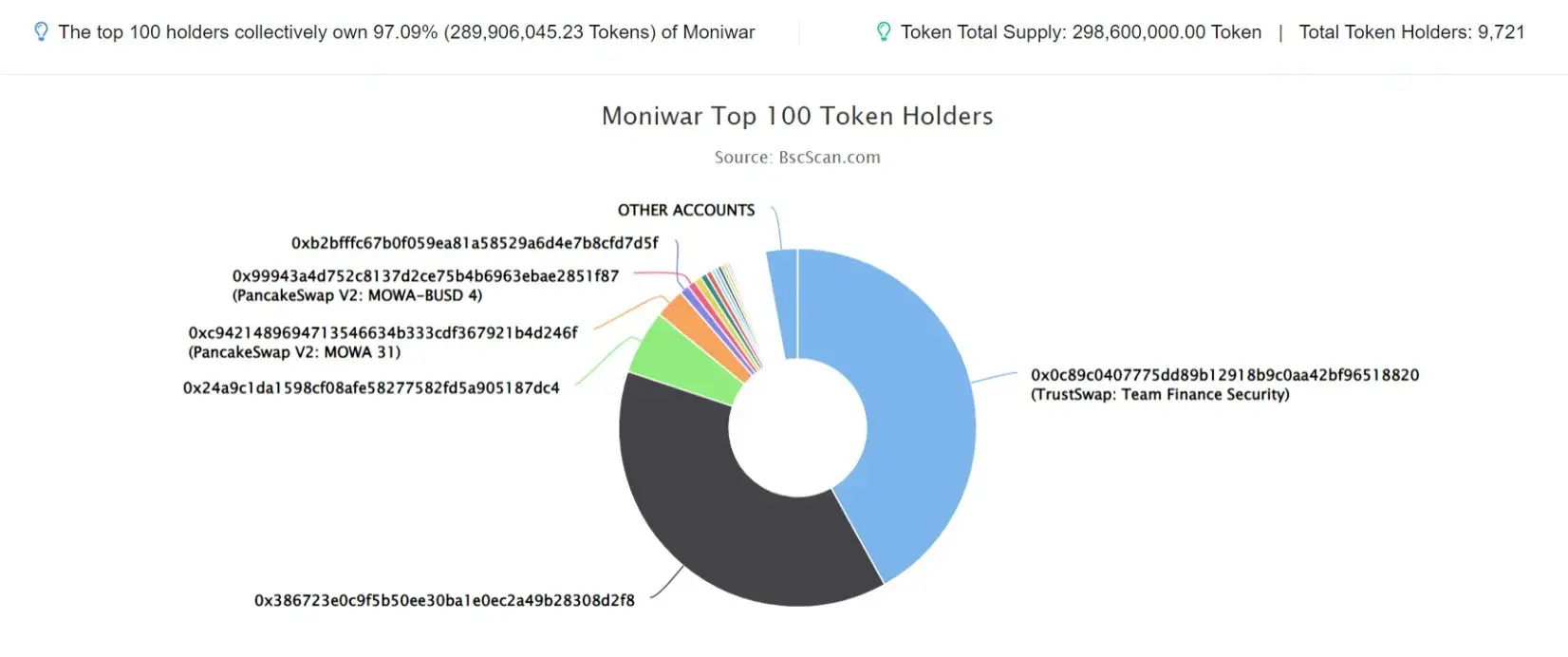 Moniwar