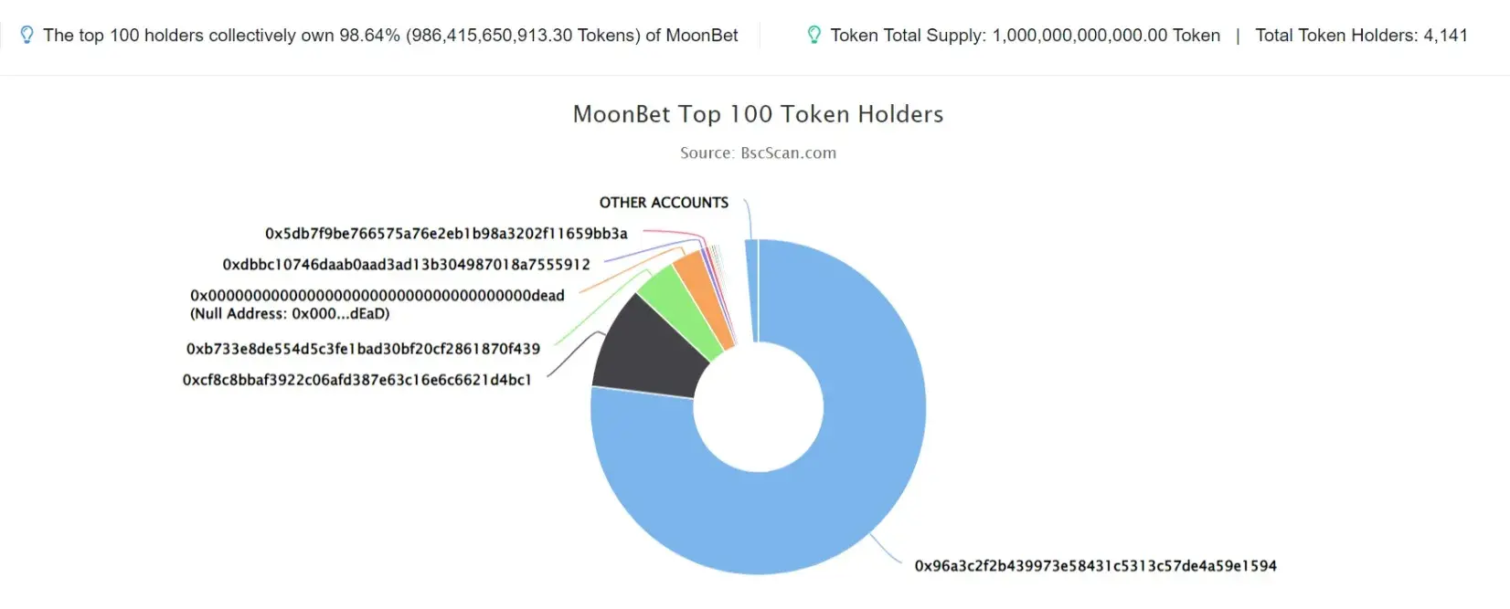 MoonBet