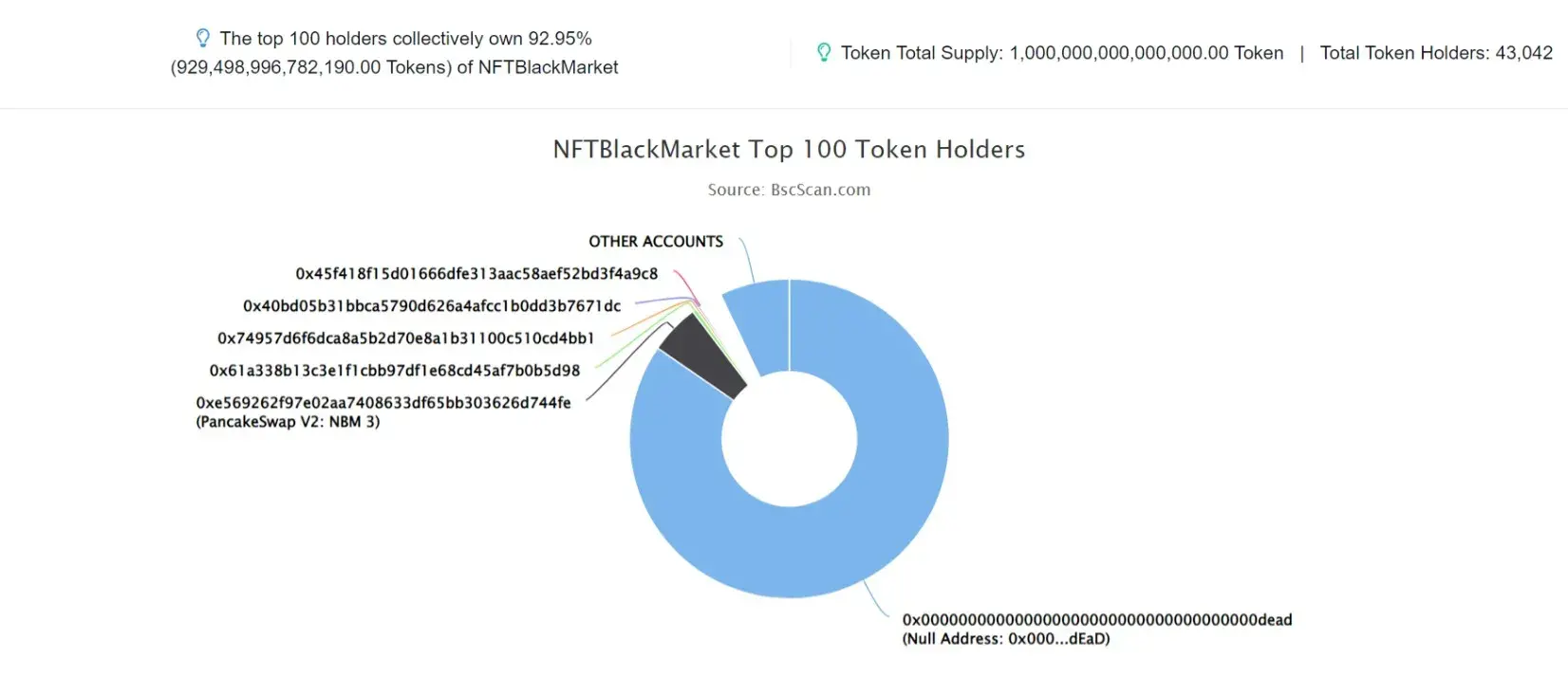 NFTBlackMarket