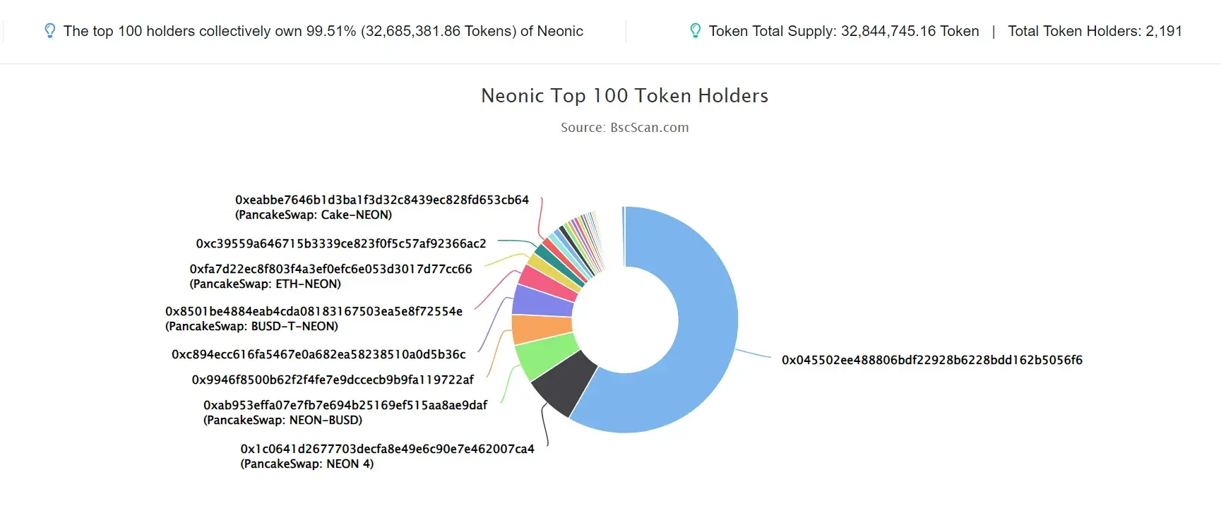 Neonic