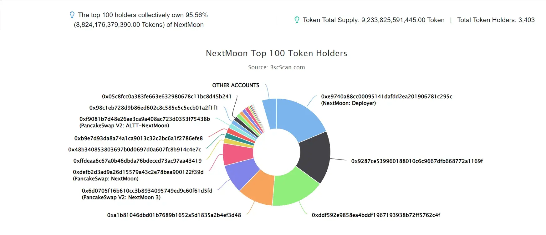 NextMoon
