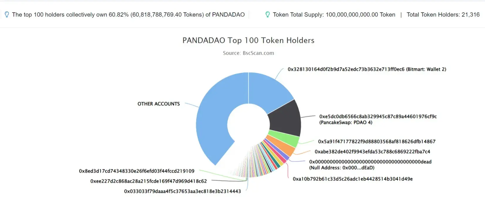 PANDADAO