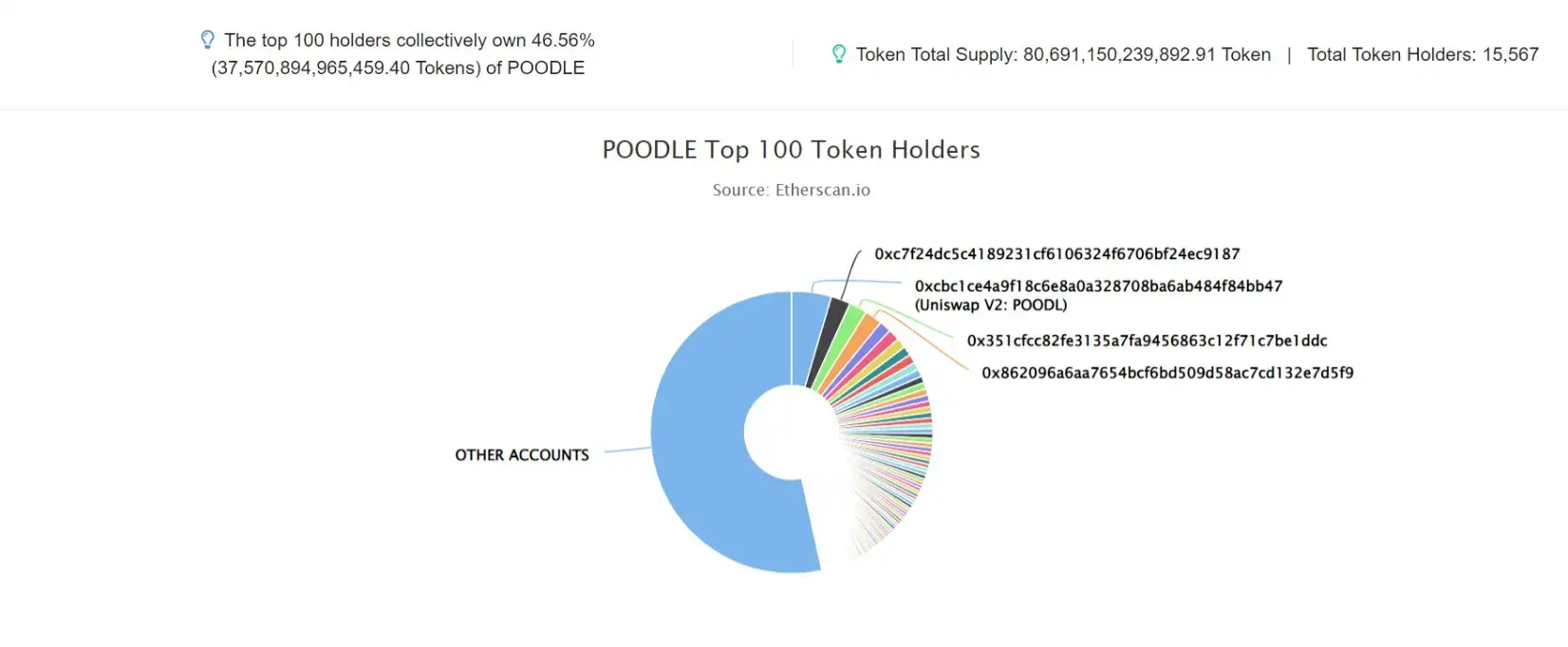 POODLE