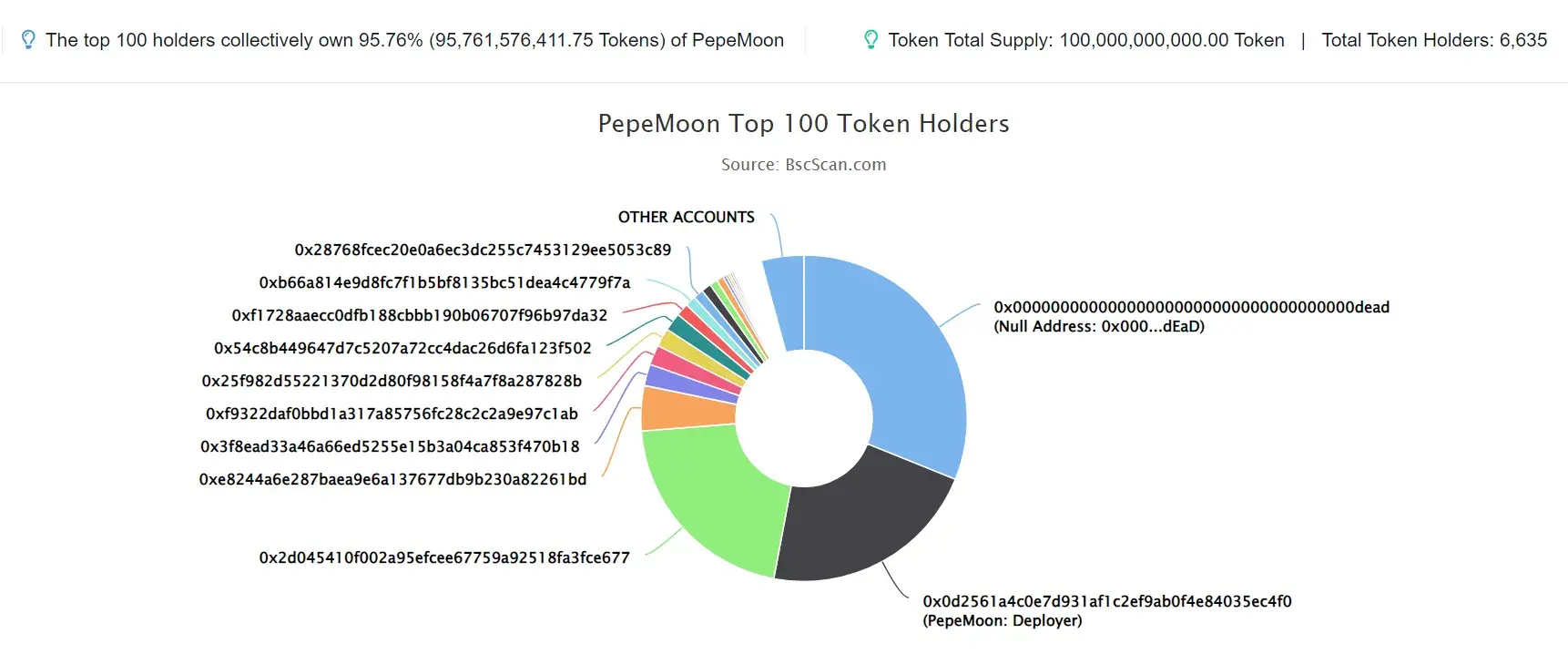 PepeMoon