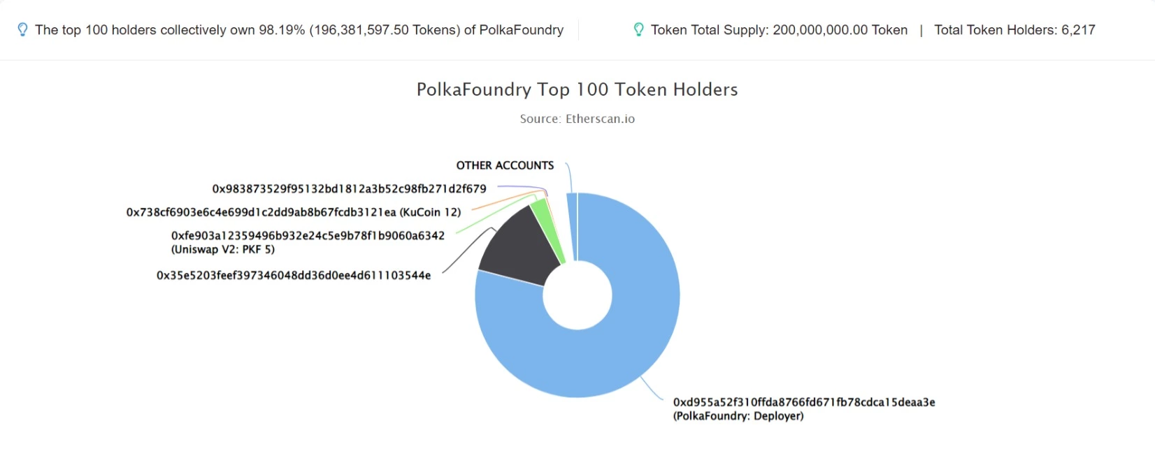 PolkaFoundry 1