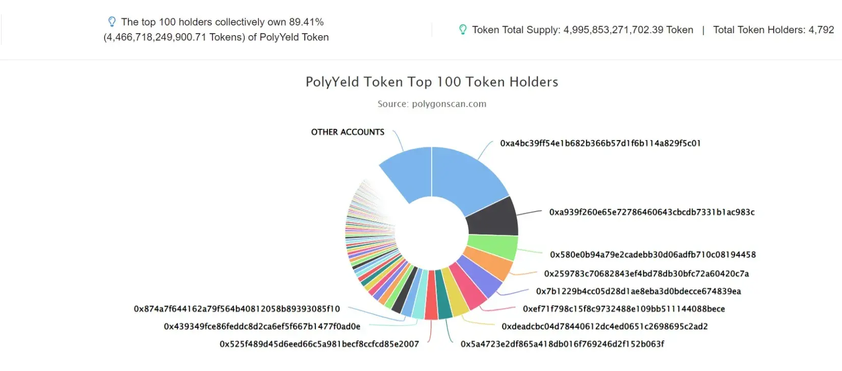 PolyYeld Token