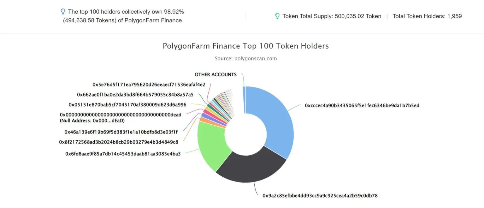 PolygonFarm Finance