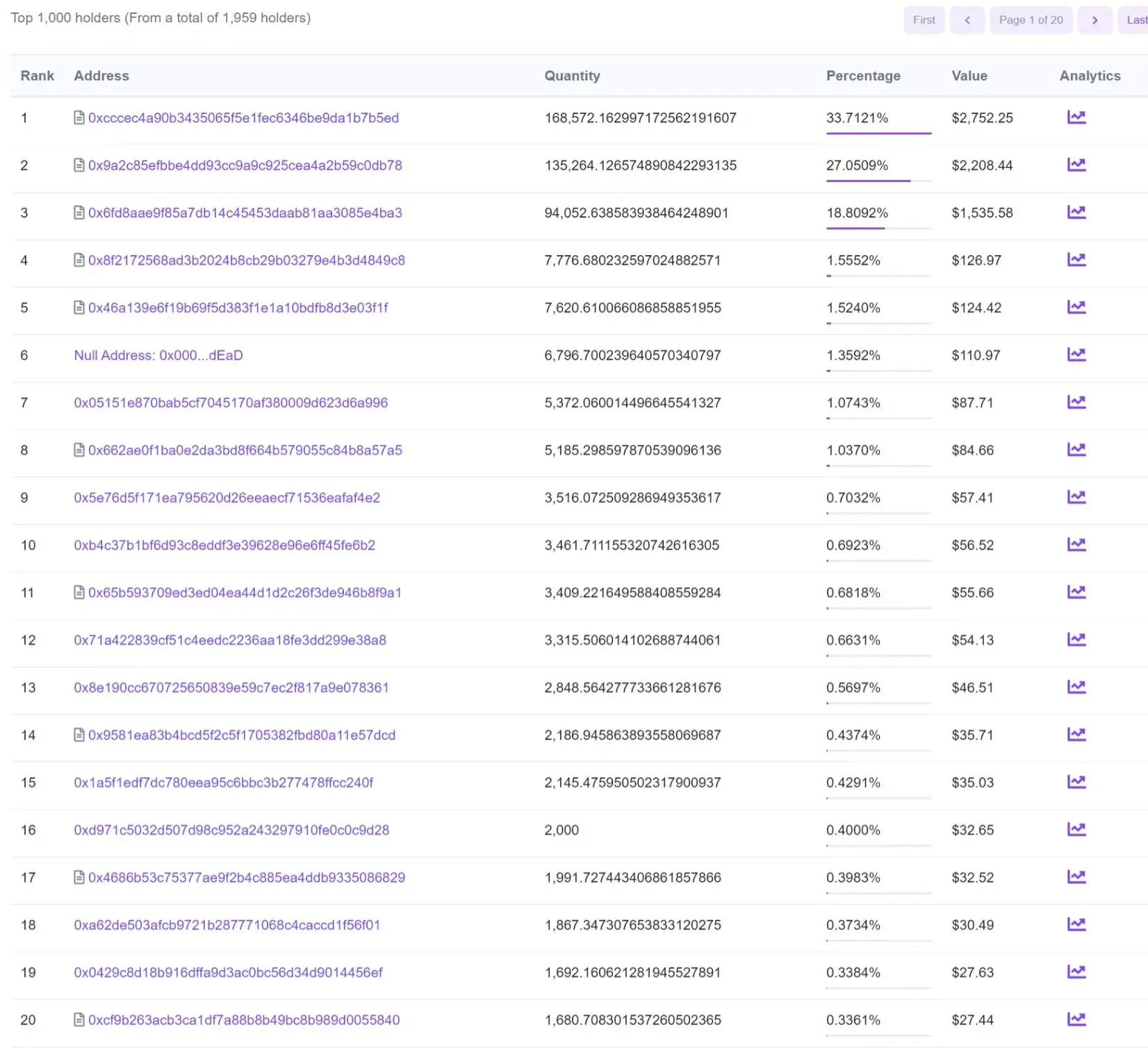 PolygonFarm Finance1