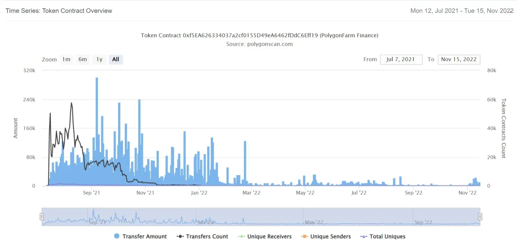 PolygonFarm Finance2