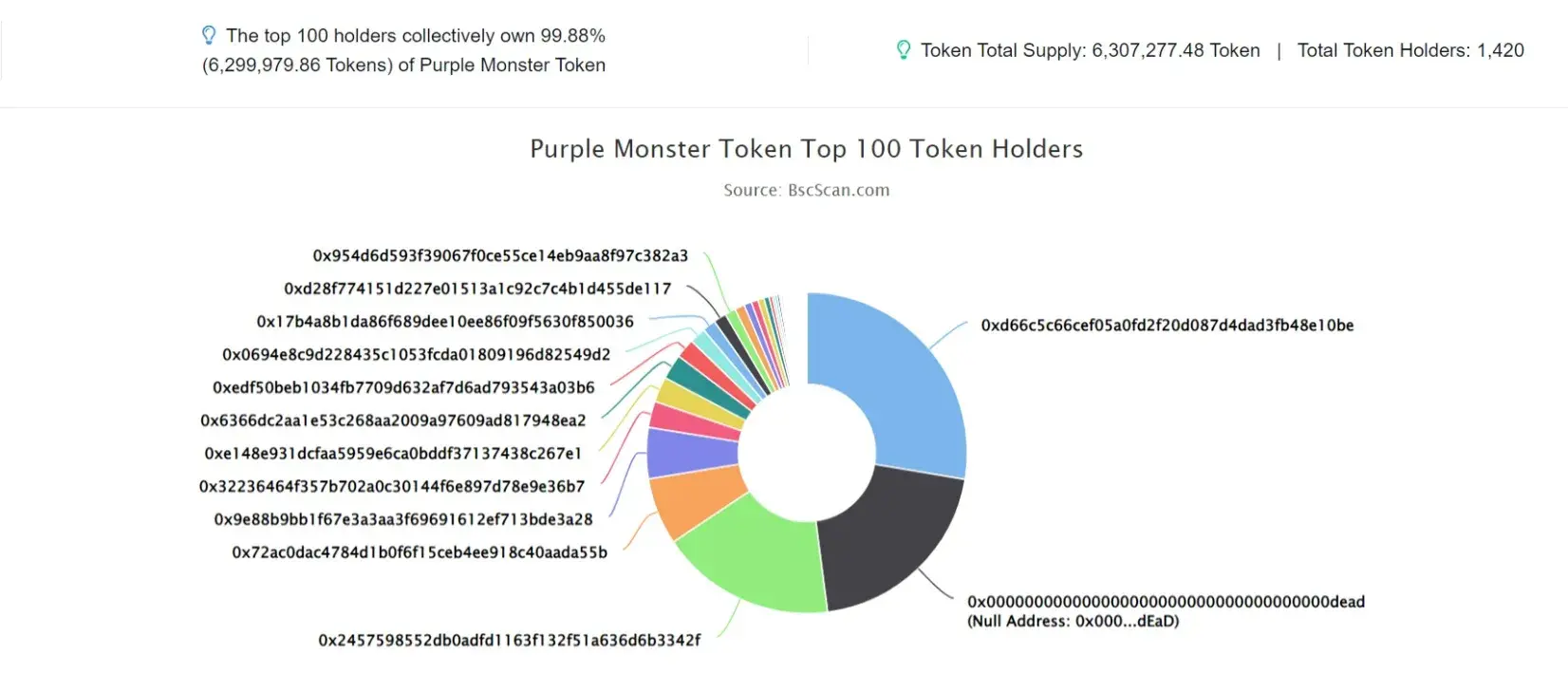 Purple Monster Token